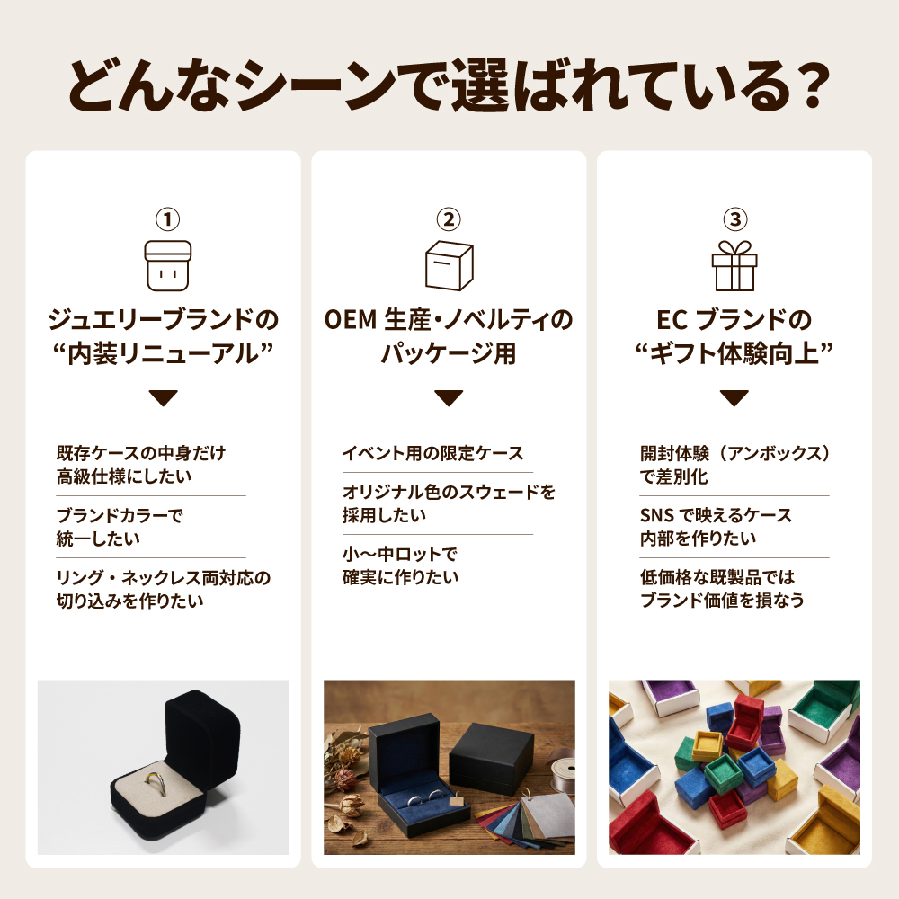 導入シーン例（内装リニューアル・OEM/ノベルティ・ECギフト体験）