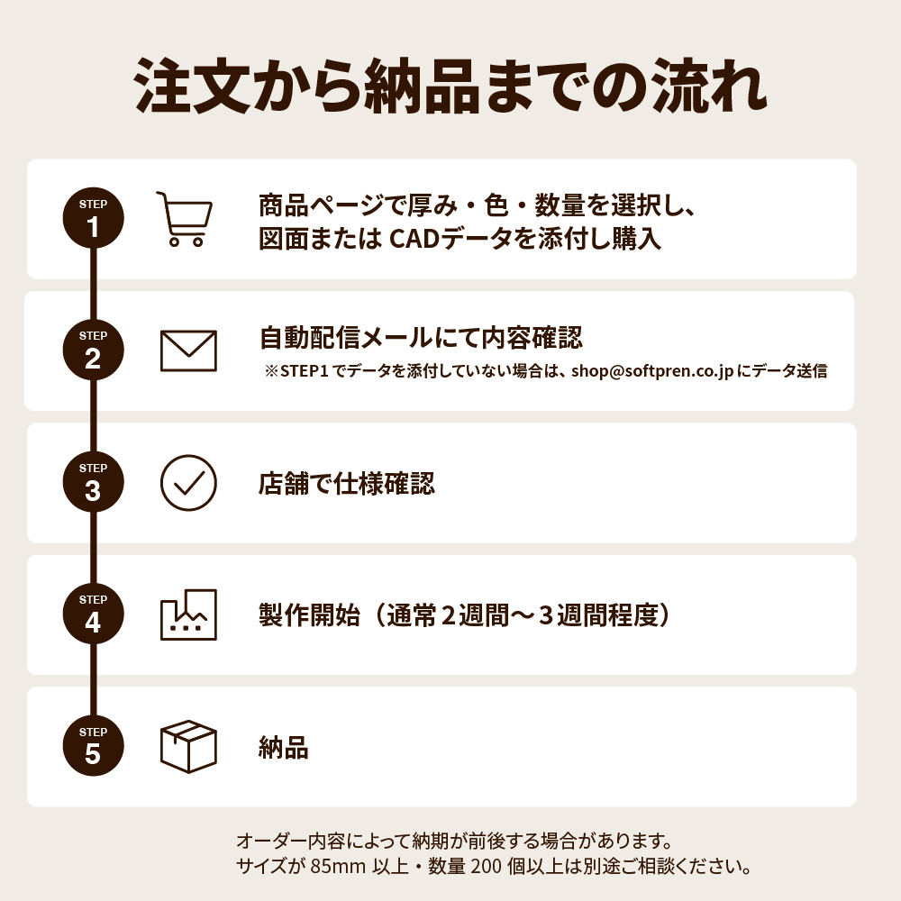 注文の流れ（お問い合わせ→仕様決定→お見積り→製作→納品）