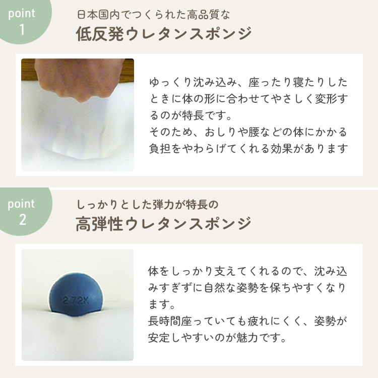 低反発ウレタンのフィット感と高弾性ウレタンの支えを解説する素材特徴の図。