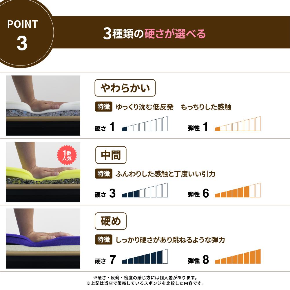 3種類の硬さで体重のかかり方が異なるウレタンの比較画像